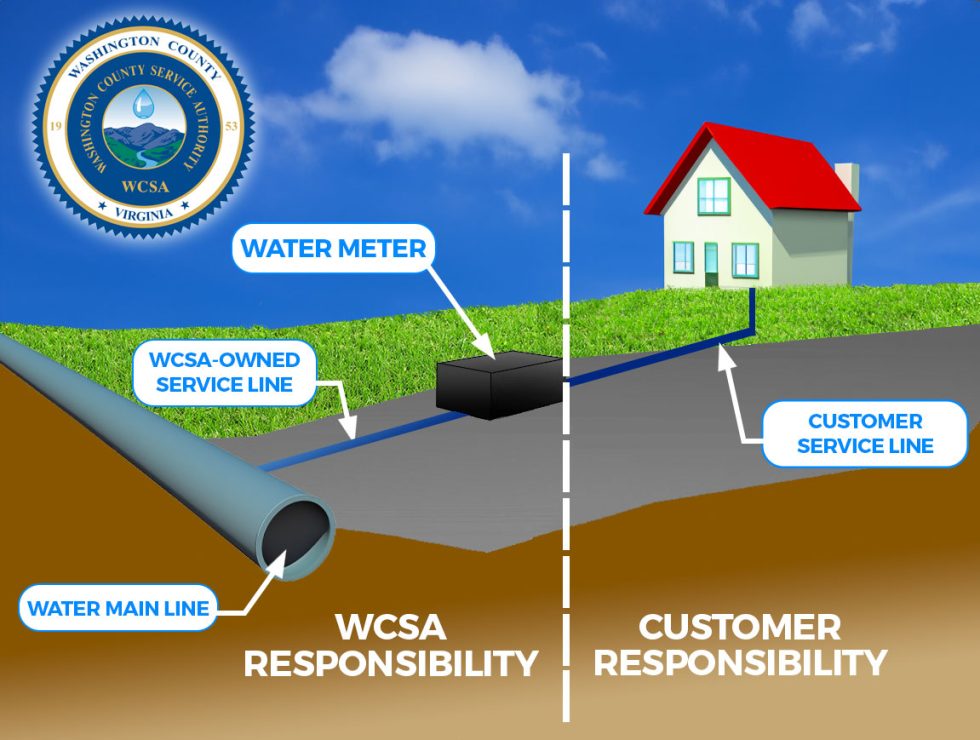 WCSA Needs Your Help Identifying Lead and Galvanized Water Service ...